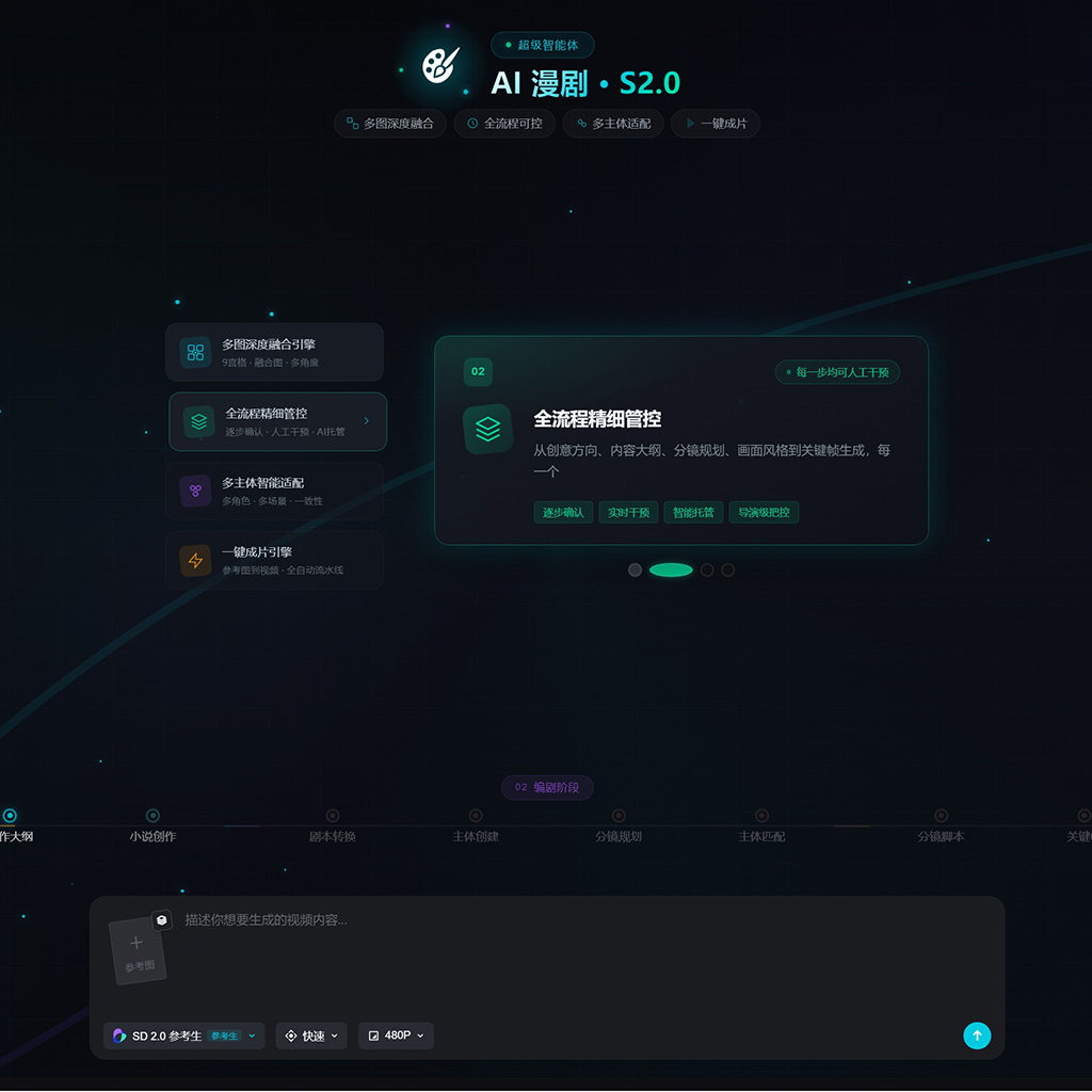 AI绘本及故事视觉创作方向示意